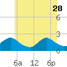 Tide chart for Deep Creek Meadow, Hempstead Bay, New York on 2023/05/28