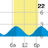 Tide chart for Deep Creek Meadow, Hempstead Bay, New York on 2024/03/22