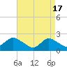 Tide chart for Deep Creek Meadow, Hempstead Bay, New York on 2024/04/17