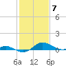 Tide chart for Deep Landing, Swan Creek, Chesapeake Bay, Maryland on 2021/02/7
