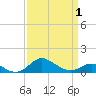 Tide chart for Deep Landing, Swan Creek, Chesapeake Bay, Maryland on 2021/04/1