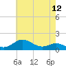 Tide chart for Deep Landing, Swan Creek, Chesapeake Bay, Maryland on 2021/05/12
