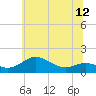 Tide chart for Deep Landing, Swan Creek, Chesapeake Bay, Maryland on 2021/06/12