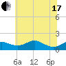 Tide chart for Deep Landing, Swan Creek, Chesapeake Bay, Maryland on 2021/06/17