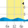 Tide chart for Deep Landing, Swan Creek, Chesapeake Bay, Maryland on 2021/06/4