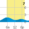 Tide chart for Deep Landing, Swan Creek, Chesapeake Bay, Maryland on 2021/06/7