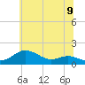 Tide chart for Deep Landing, Swan Creek, Chesapeake Bay, Maryland on 2021/06/9