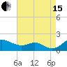 Tide chart for Deep Landing, Swan Creek, Chesapeake Bay, Maryland on 2021/08/15