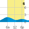 Tide chart for Deep Landing, Swan Creek, Chesapeake Bay, Maryland on 2021/08/6
