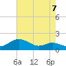 Tide chart for Deep Landing, Swan Creek, Chesapeake Bay, Maryland on 2021/08/7