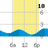 Tide chart for Deep Landing, Swan Creek, Chesapeake Bay, Maryland on 2021/09/10