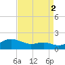 Tide chart for Deep Landing, Swan Creek, Chesapeake Bay, Maryland on 2021/09/2