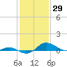 Tide chart for Deep Landing, Swan Creek, Chesapeake Bay, Maryland on 2022/01/29