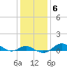 Tide chart for Deep Landing, Swan Creek, Chesapeake Bay, Maryland on 2022/01/6