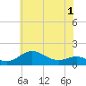 Tide chart for Deep Landing, Swan Creek, Chesapeake Bay, Maryland on 2022/06/1