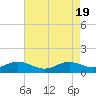 Tide chart for Deep Landing, Swan Creek, Chesapeake Bay, Maryland on 2024/04/19