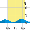 Tide chart for Deep Landing, Swan Creek, Chesapeake Bay, Maryland on 2024/04/5