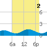 Tide chart for Deep Landing, Swan Creek, Chesapeake Bay, Maryland on 2024/05/2