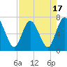 Tide chart for Little Satilla River, Hickory Bluff, Georgia on 2023/08/17