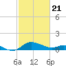 Tide chart for Deep Neck Point, Broad Creek, Chesapeake Bay, Maryland on 2021/02/21