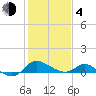 Tide chart for Deep Neck Point, Broad Creek, Chesapeake Bay, Maryland on 2021/02/4