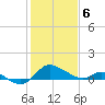 Tide chart for Deep Neck Point, Broad Creek, Chesapeake Bay, Maryland on 2021/02/6