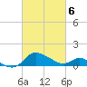 Tide chart for Deep Neck Point, Broad Creek, Chesapeake Bay, Maryland on 2021/03/6