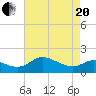 Tide chart for Deep Neck Point, Broad Creek, Chesapeake Bay, Maryland on 2021/04/20