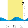 Tide chart for Deep Neck Point, Broad Creek, Chesapeake Bay, Maryland on 2021/04/7