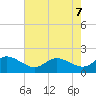 Tide chart for Deep Neck Point, Broad Creek, Chesapeake Bay, Maryland on 2021/05/7