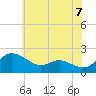 Tide chart for Deep Neck Point, Broad Creek, Chesapeake Bay, Maryland on 2021/06/7