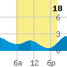 Tide chart for Deep Neck Point, Broad Creek, Chesapeake Bay, Maryland on 2021/07/18