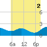 Tide chart for Deep Neck Point, Broad Creek, Chesapeake Bay, Maryland on 2021/07/2