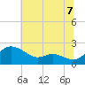 Tide chart for Deep Neck Point, Broad Creek, Chesapeake Bay, Maryland on 2021/07/7