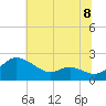 Tide chart for Deep Neck Point, Broad Creek, Chesapeake Bay, Maryland on 2021/07/8