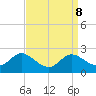Tide chart for Deep Neck Point, Broad Creek, Chesapeake Bay, Maryland on 2021/09/8