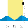 Tide chart for Deep Neck Point, Broad Creek, Chesapeake Bay, Maryland on 2021/09/9