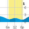 Tide chart for Deep Neck Point, Broad Creek, Chesapeake Bay, Maryland on 2021/10/1