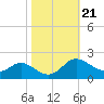 Tide chart for Deep Neck Point, Broad Creek, Chesapeake Bay, Maryland on 2021/10/21