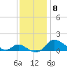 Tide chart for Deep Neck Point, Broad Creek, Chesapeake Bay, Maryland on 2021/12/8