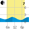 Tide chart for Deep Neck Point, Broad Creek, Chesapeake Bay, Maryland on 2022/06/7