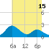 Tide chart for Deep Neck Point, Broad Creek, Chesapeake Bay, Maryland on 2022/07/15