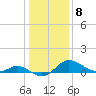 Tide chart for Deep Neck Point, Broad Creek, Chesapeake Bay, Maryland on 2023/01/8