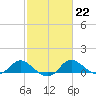Tide chart for Deep Neck Point, Broad Creek, Chesapeake Bay, Maryland on 2023/02/22