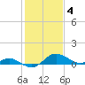 Tide chart for Deep Neck Point, Broad Creek, Chesapeake Bay, Maryland on 2023/02/4