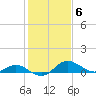 Tide chart for Deep Neck Point, Broad Creek, Chesapeake Bay, Maryland on 2023/02/6