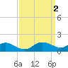Tide chart for Deep Neck Point, Broad Creek, Chesapeake Bay, Maryland on 2023/04/2