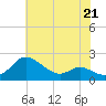 Tide chart for Deep Neck Point, Broad Creek, Chesapeake Bay, Maryland on 2023/05/21