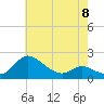 Tide chart for Deep Neck Point, Broad Creek, Chesapeake Bay, Maryland on 2023/05/8