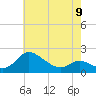 Tide chart for Deep Neck Point, Broad Creek, Chesapeake Bay, Maryland on 2023/05/9